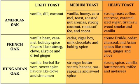 Oak-Flavor-Chart1-e1439428578405.jpg